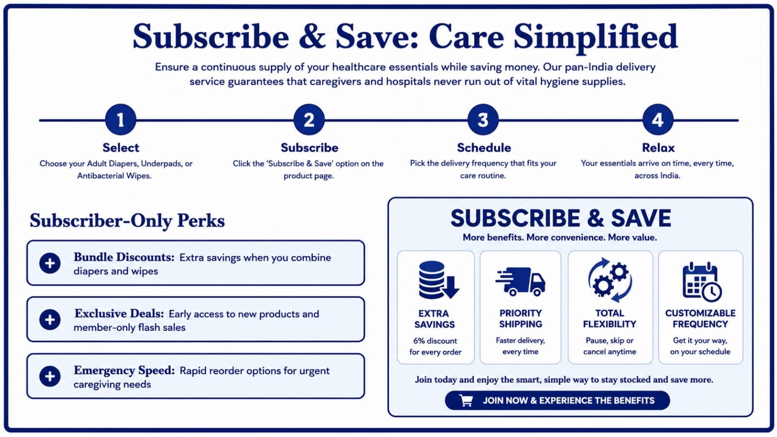 Subscribe and save