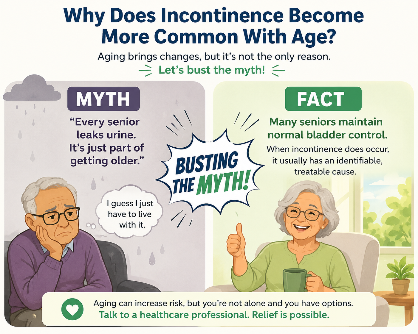 Myth versus fact infographic explaining that urinary incontinence is not a normal part of aging and often has identifiable, treatable causes