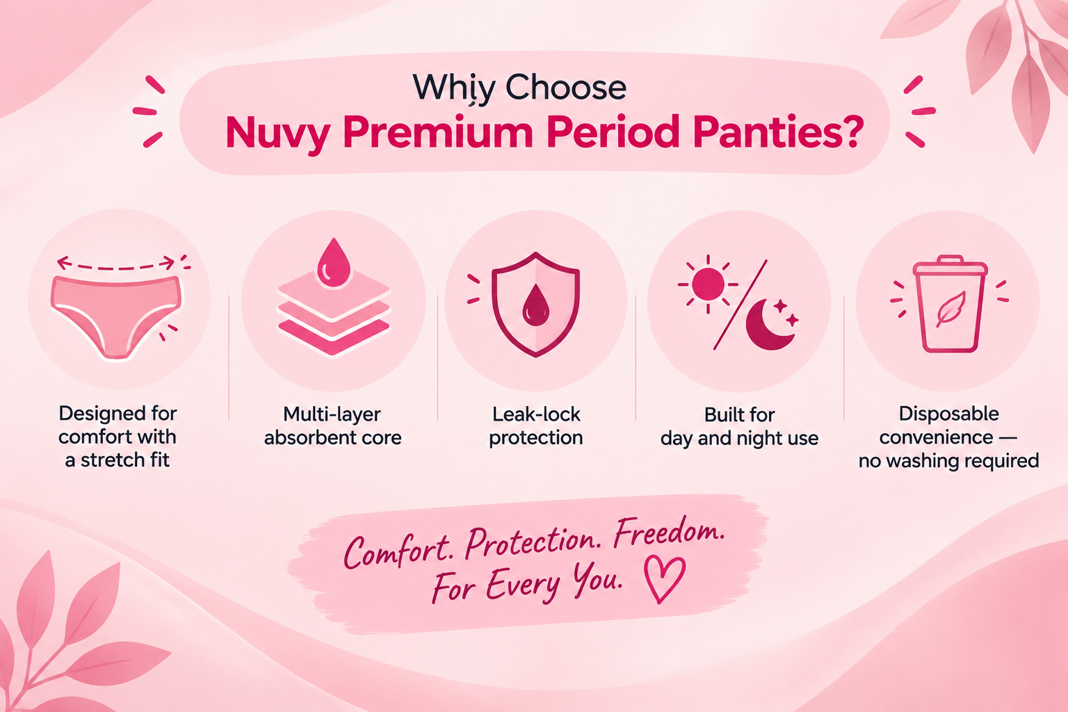 Why choose Nuvy Premium Period Panties: stretch fit, multi-layer absorbent core, leak-lock protection, day and night use, and disposable convenience